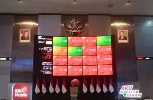 IHSG Turun 0,12 Persen ke Level 6.343,71 pada Penutupan Perdagangan 6 Agustus 2026